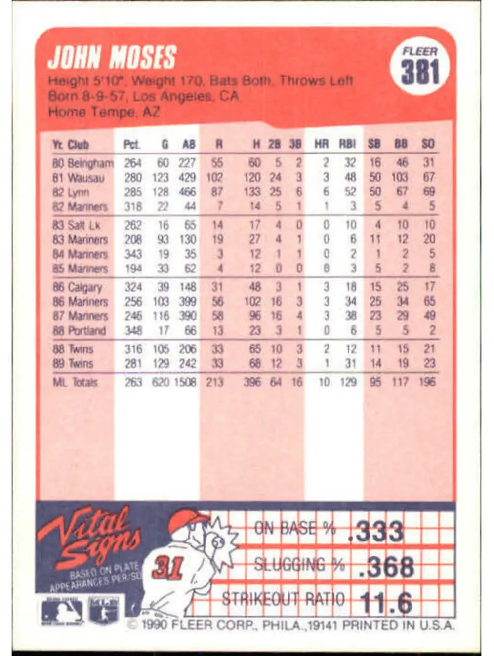 1990 John Moses Fleer Baseball Card #381